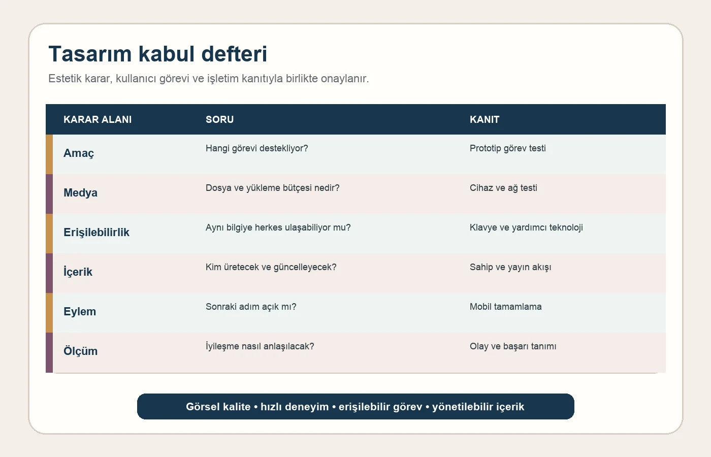 Nişantaşı marka web sitesi için estetik hız erişilebilirlik içerik dönüşüm ve ölçüm kabul defteri