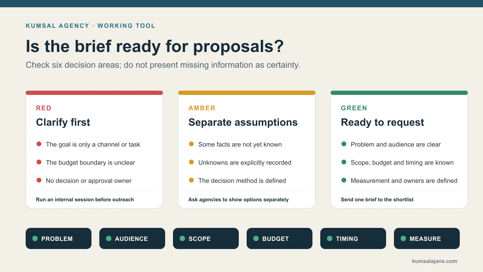 Red, amber and green readiness matrix for checking whether a digital agency brief is ready for proposal requests