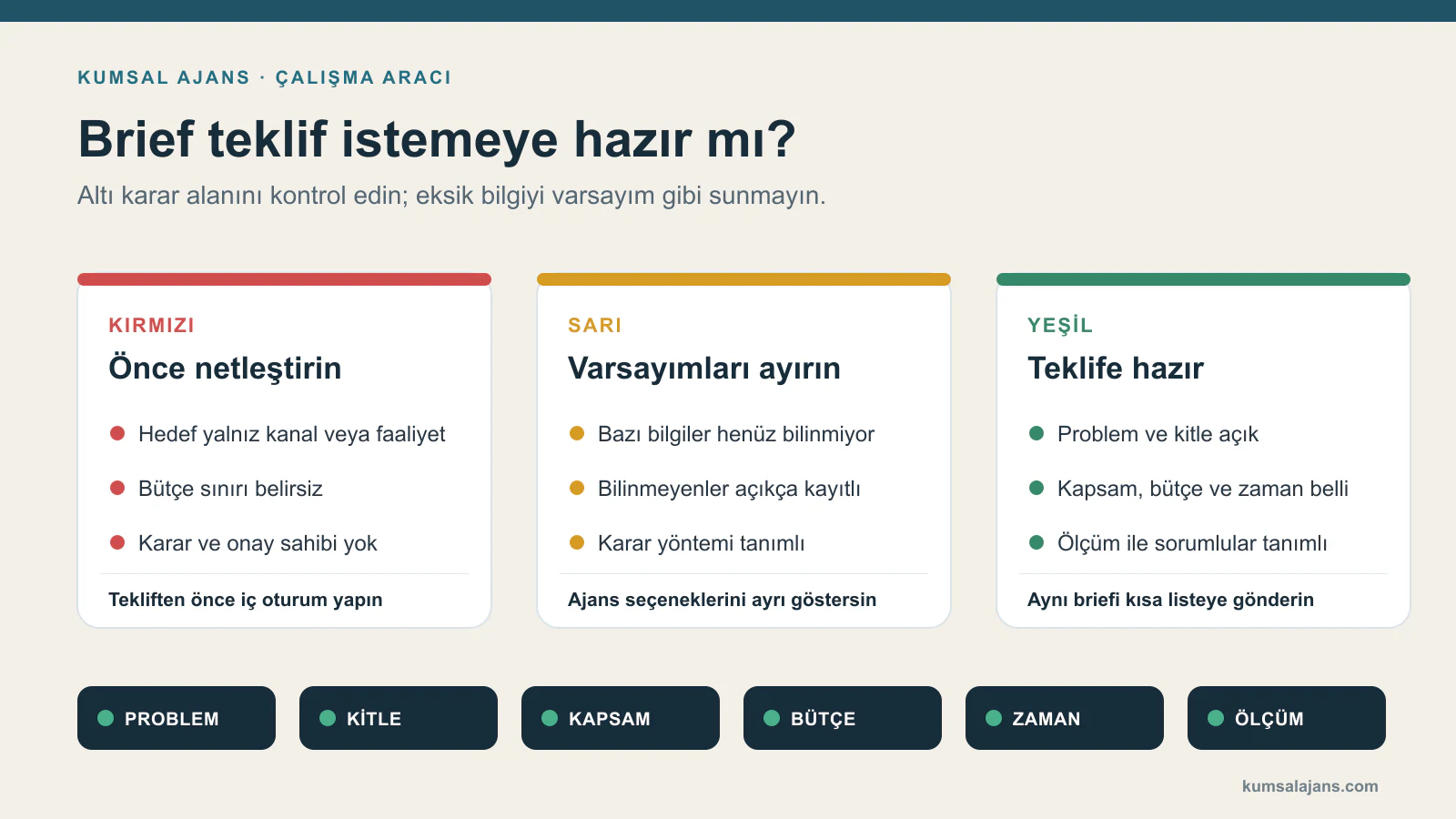Dijital ajans briefinin kırmızı, sarı ve yeşil teklif hazırlık durumlarını gösteren kontrol matrisi