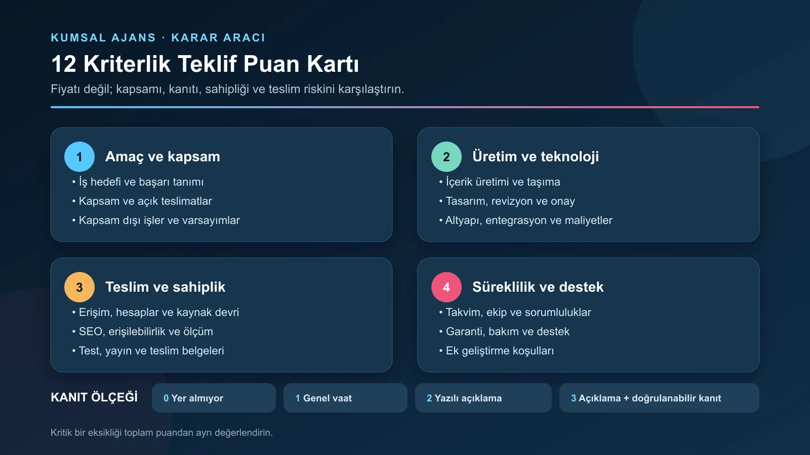 Web sitesi tekliflerini karşılaştırmak için 12 kriterlik puan kartı