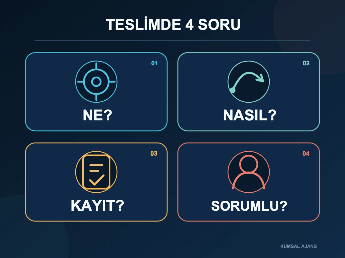 Web sitesi teslim kontrolü için ne, nasıl, kayıt ve sorumlu soruları