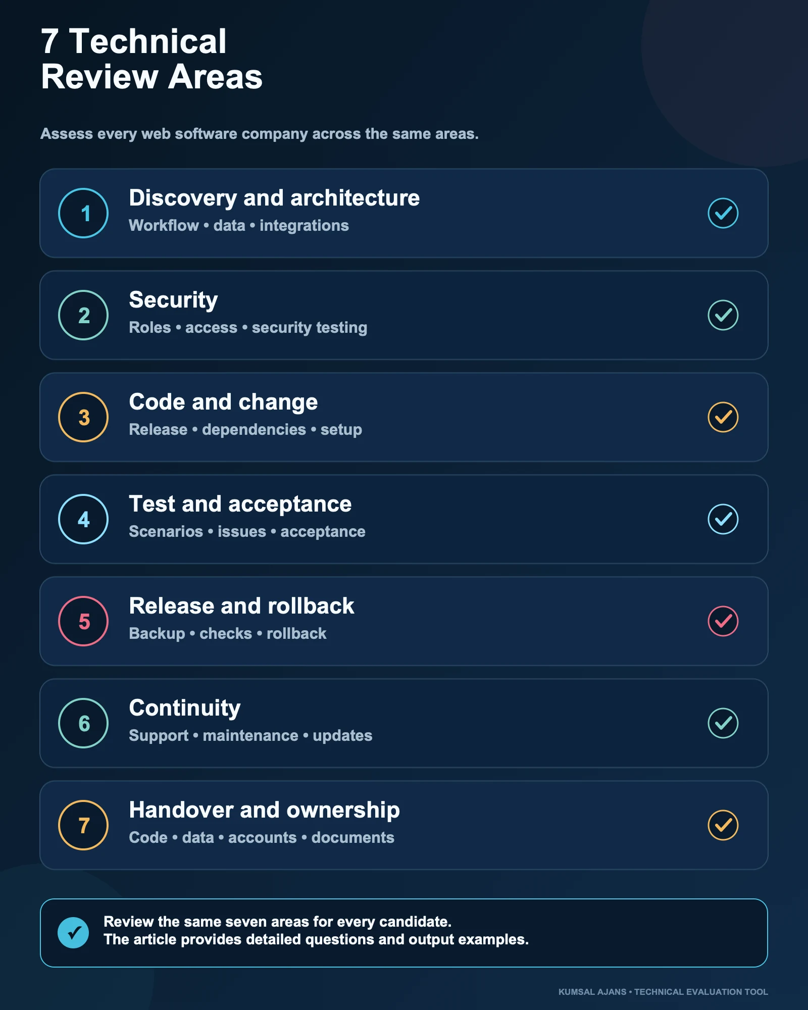 Seven technical review areas for assessing web software companies