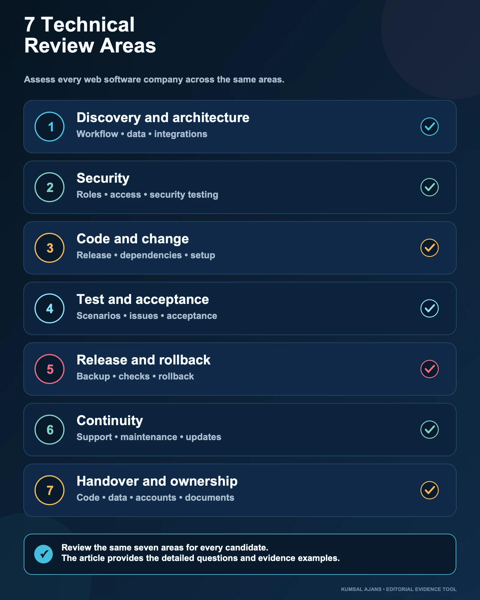 Seven technical review areas for assessing web software companies
