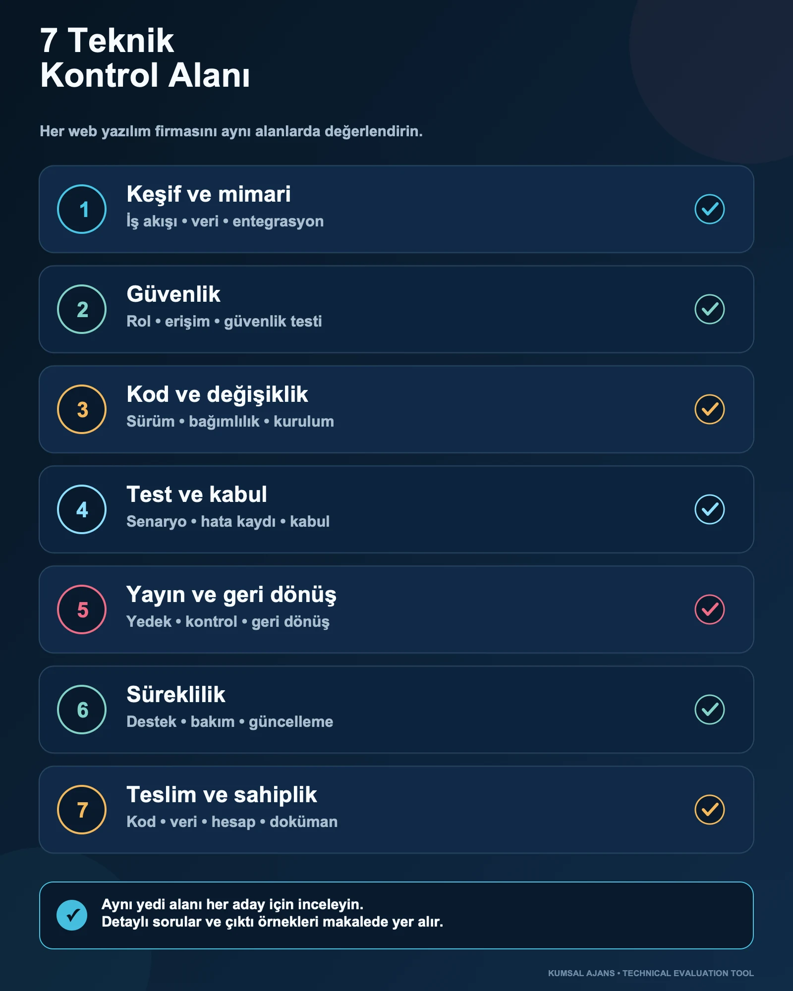 Web yazılım firmaları için yedi teknik değerlendirme alanı
