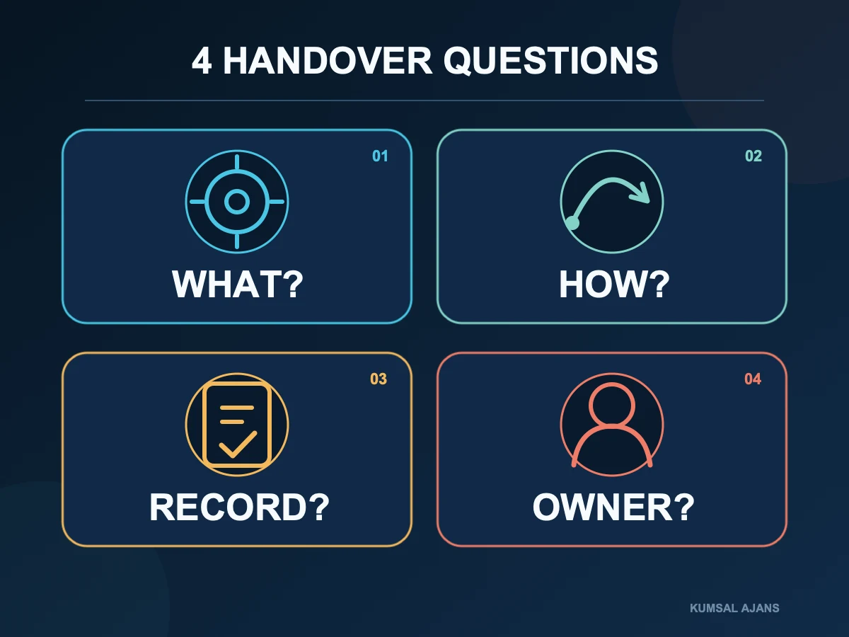 Four website handover prompts: what, how, what to record and who owns it