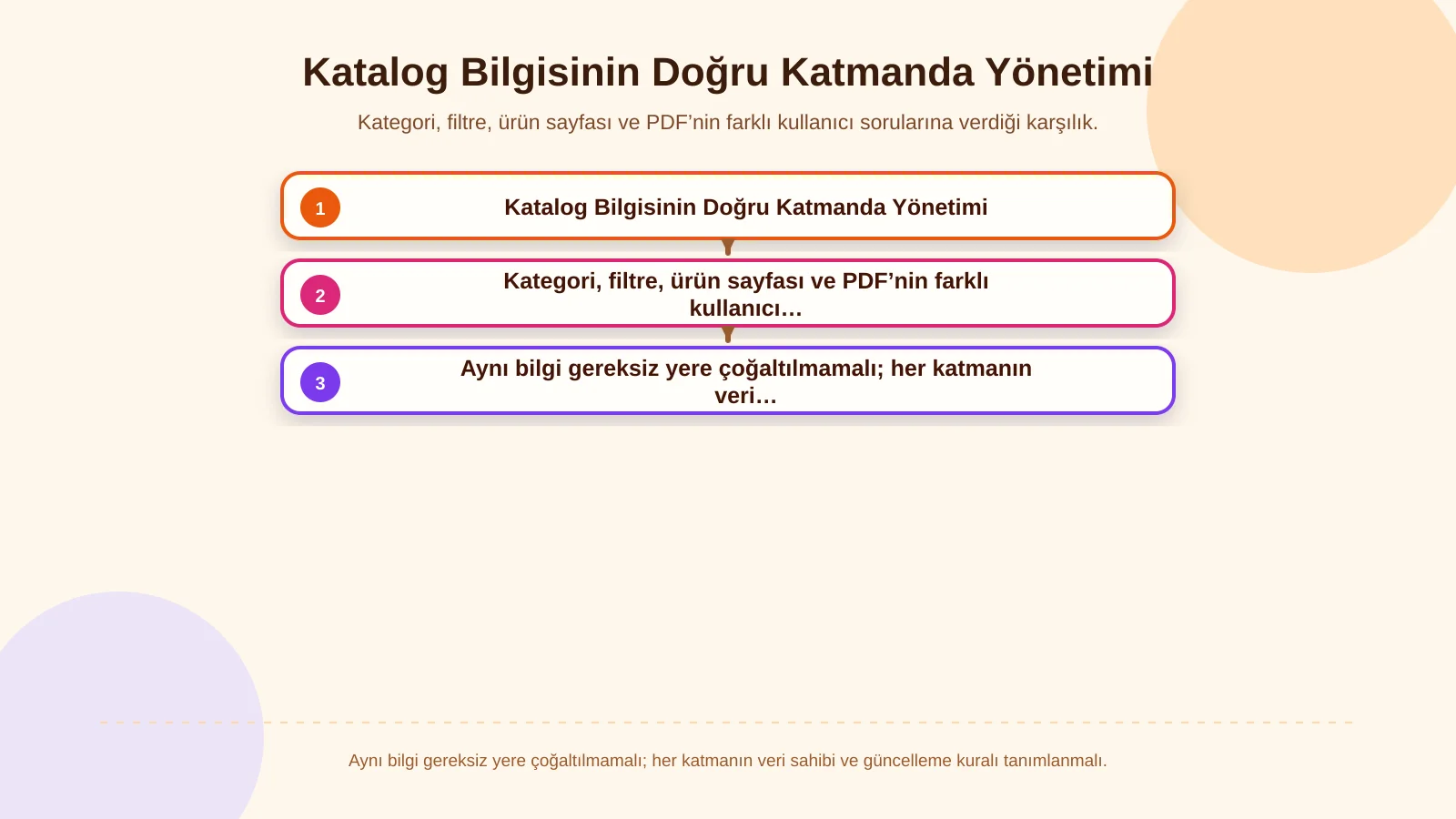 Katalog Bilgisinin Doğru Katmanda Yönetimi