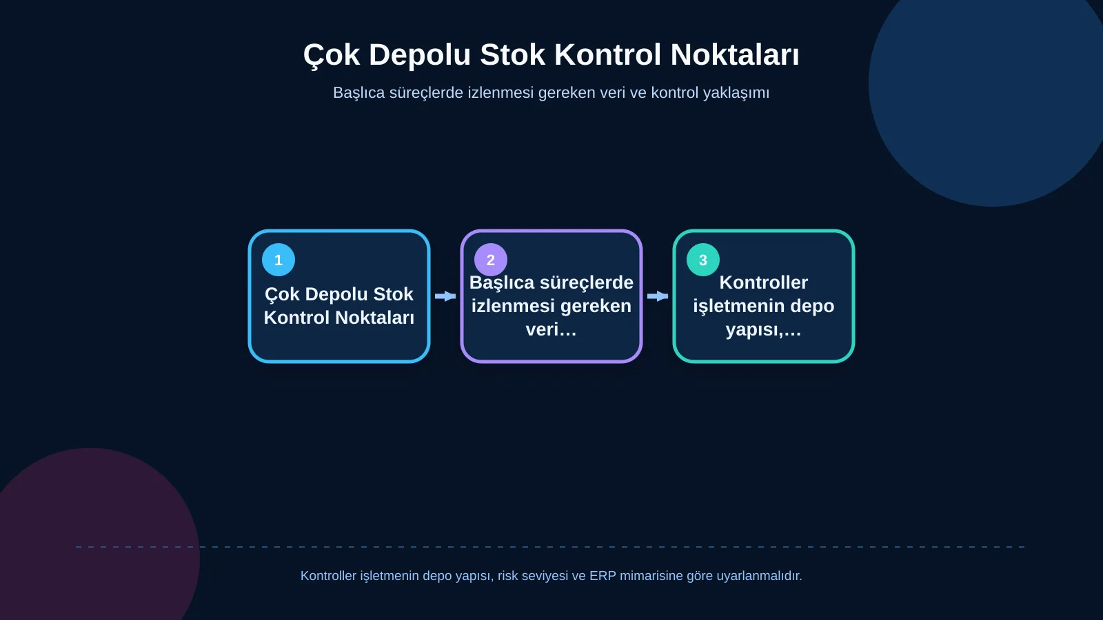 Çok Depolu Stok Kontrol Noktaları