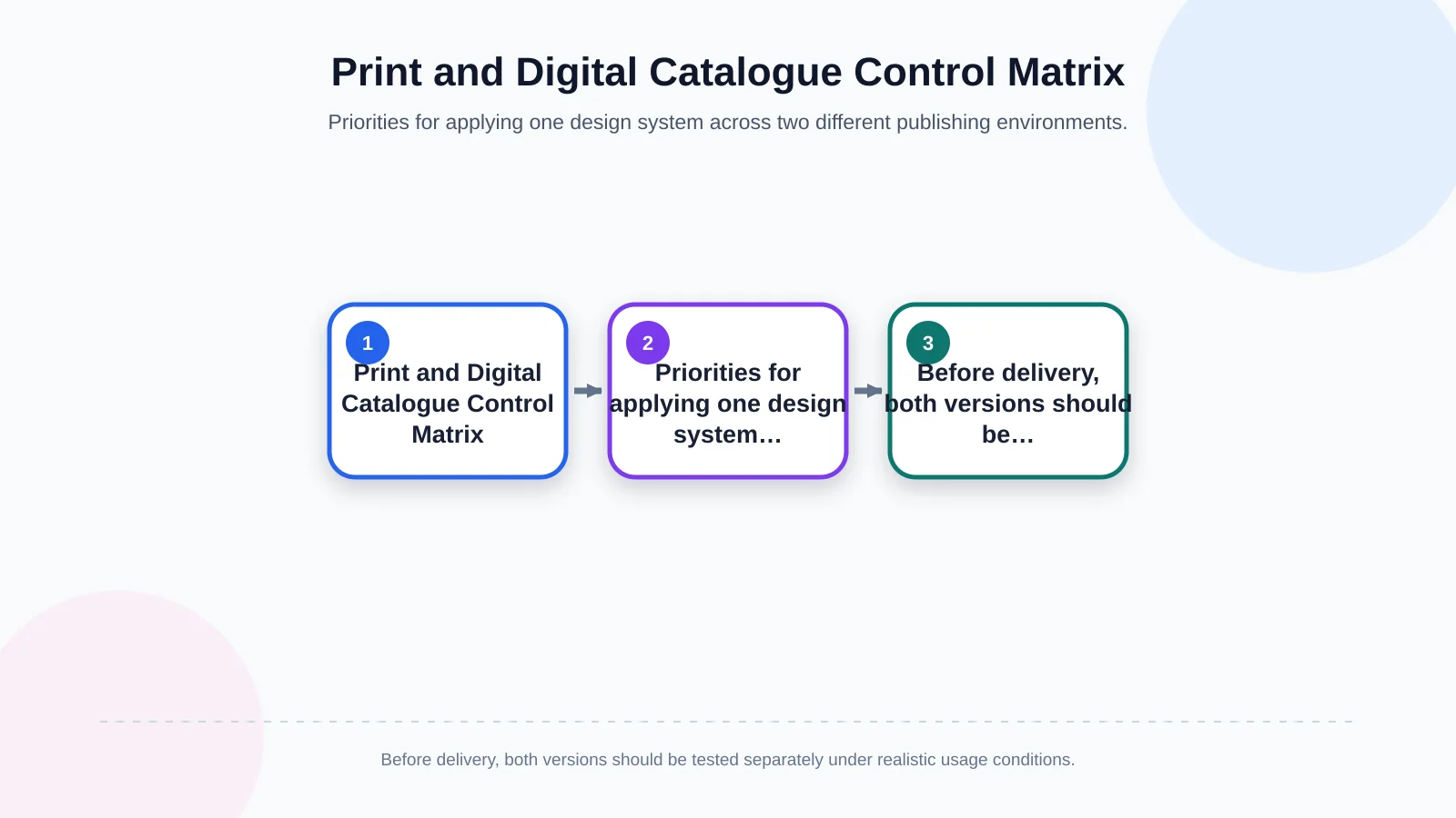 Print and Digital Catalogue Control Matrix