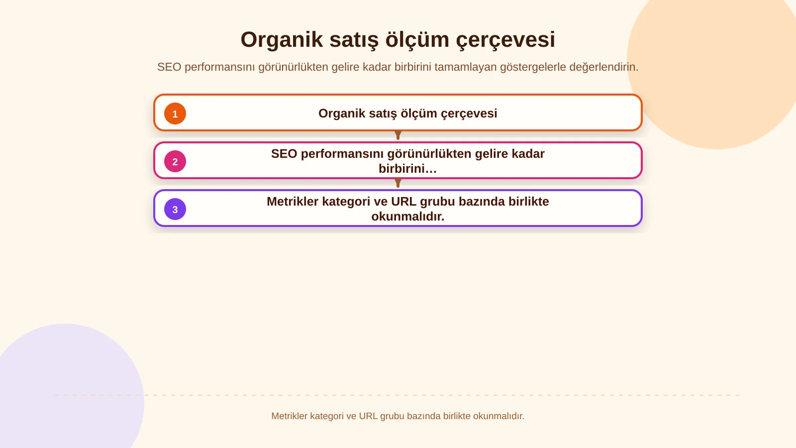 Organik satış ölçüm çerçevesi