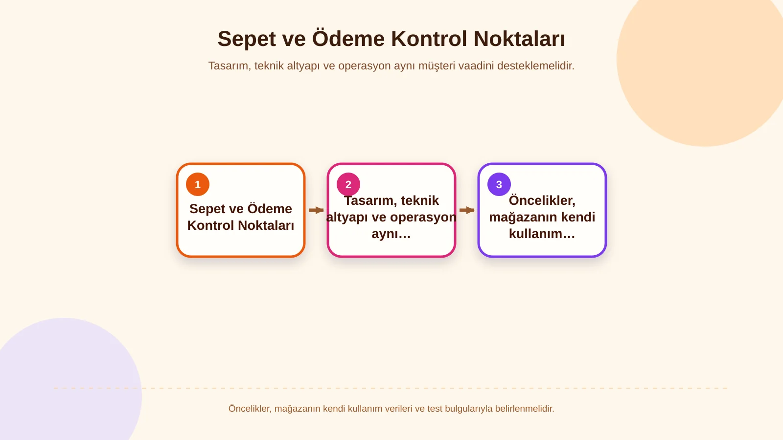 Sepet ve Ödeme Kontrol Noktaları