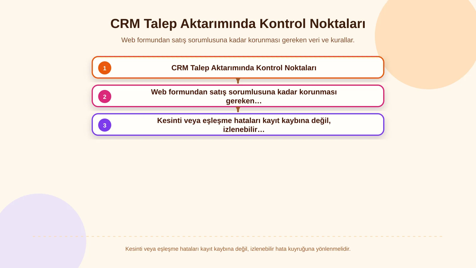 CRM Talep Aktarımında Kontrol Noktaları