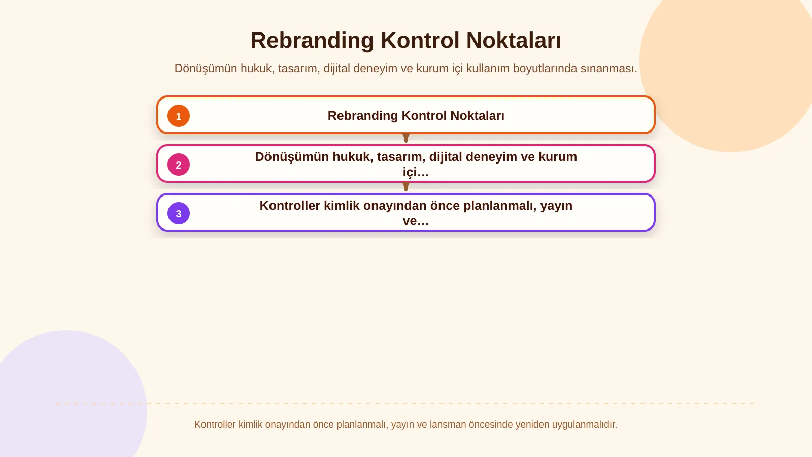 Rebranding Kontrol Noktaları