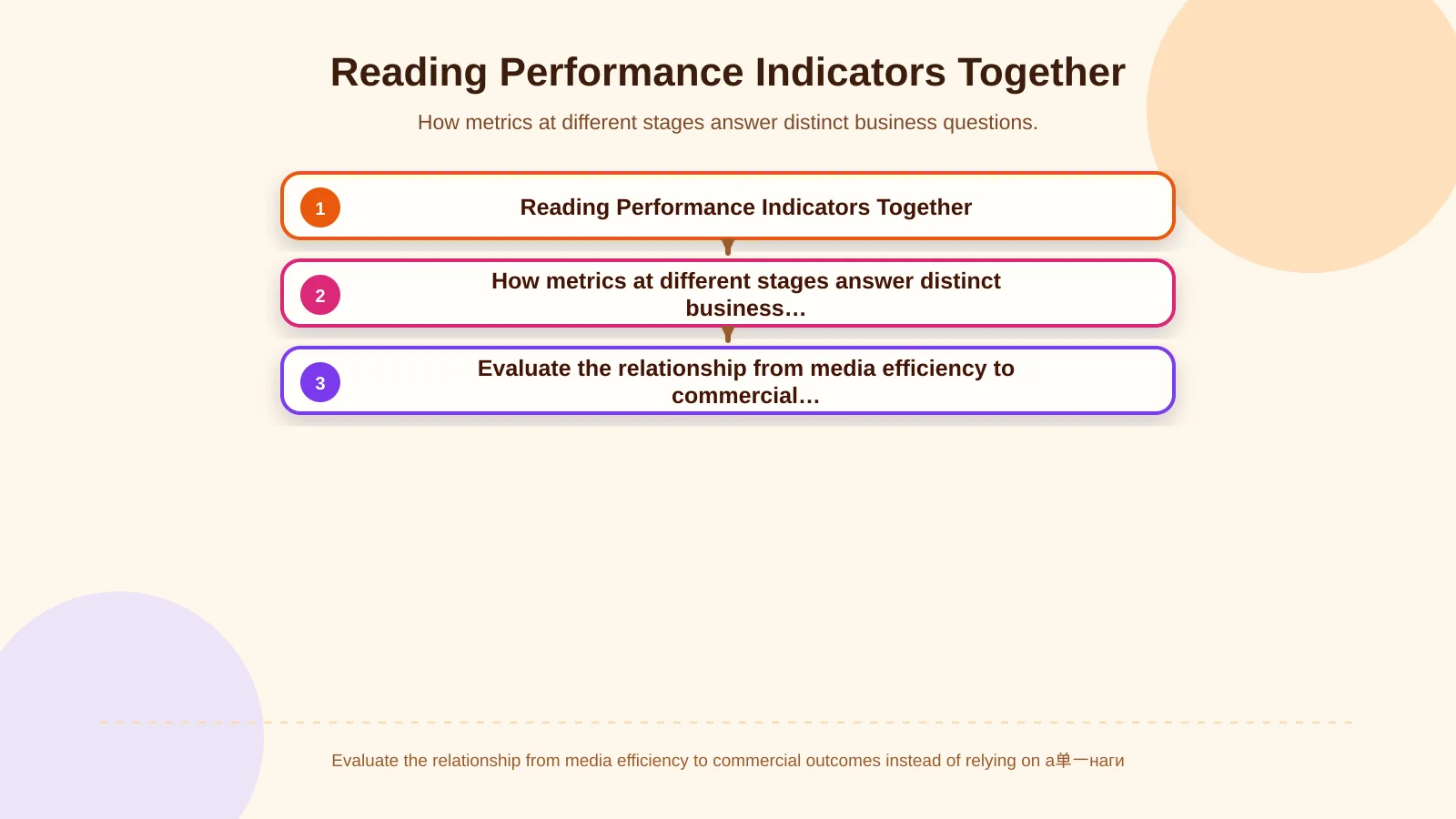 Reading Performance Indicators Together