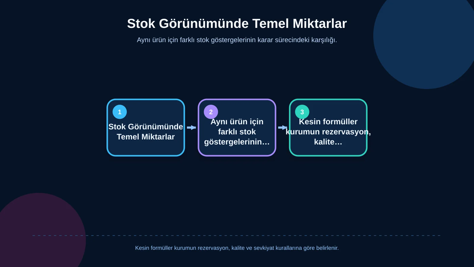 Stok Görünümünde Temel Miktarlar