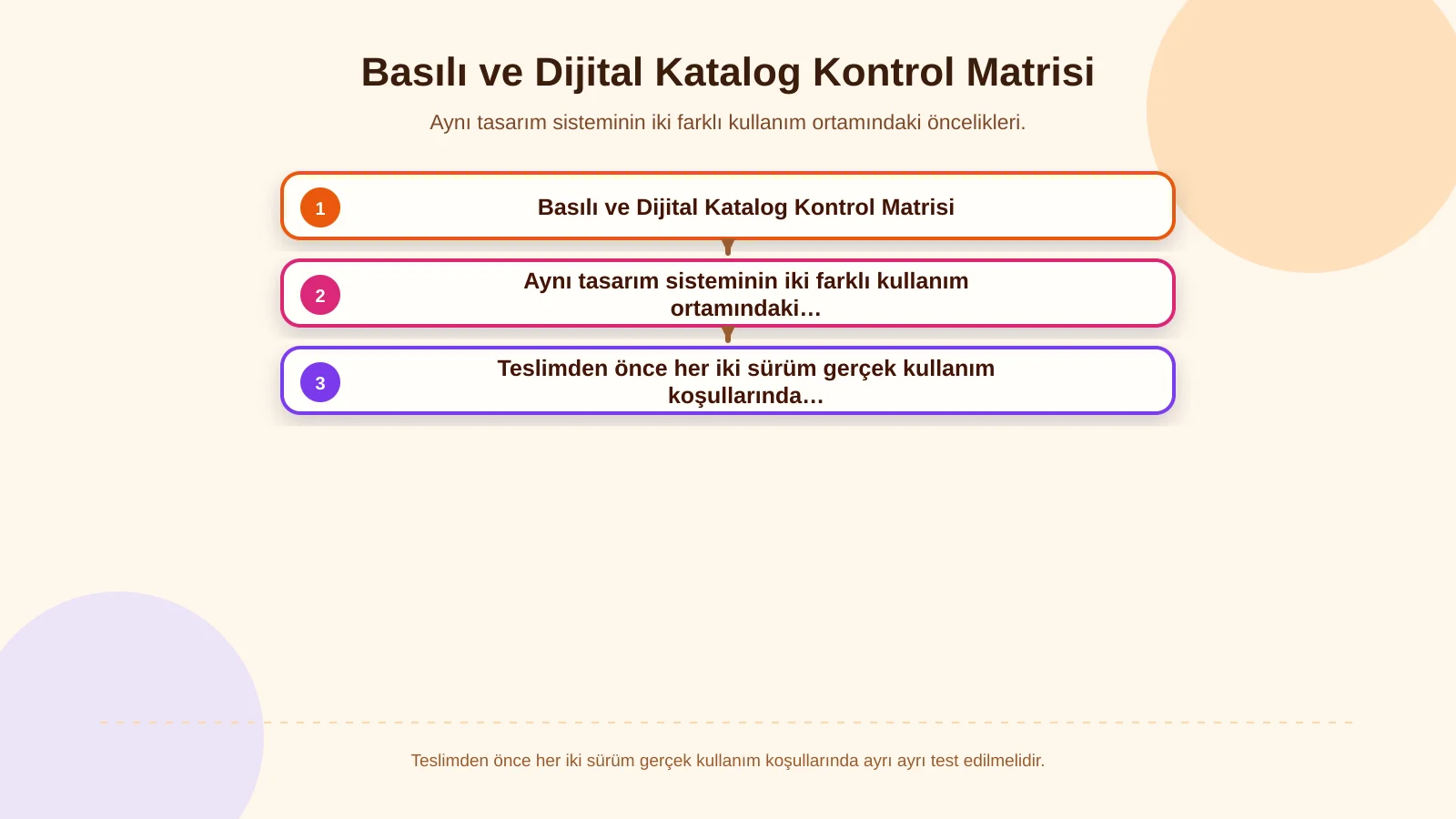 Basılı ve Dijital Katalog Kontrol Matrisi