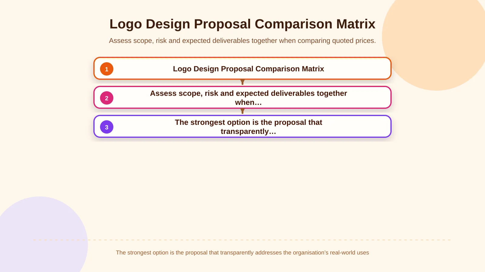 Logo Design Proposal Comparison Matrix