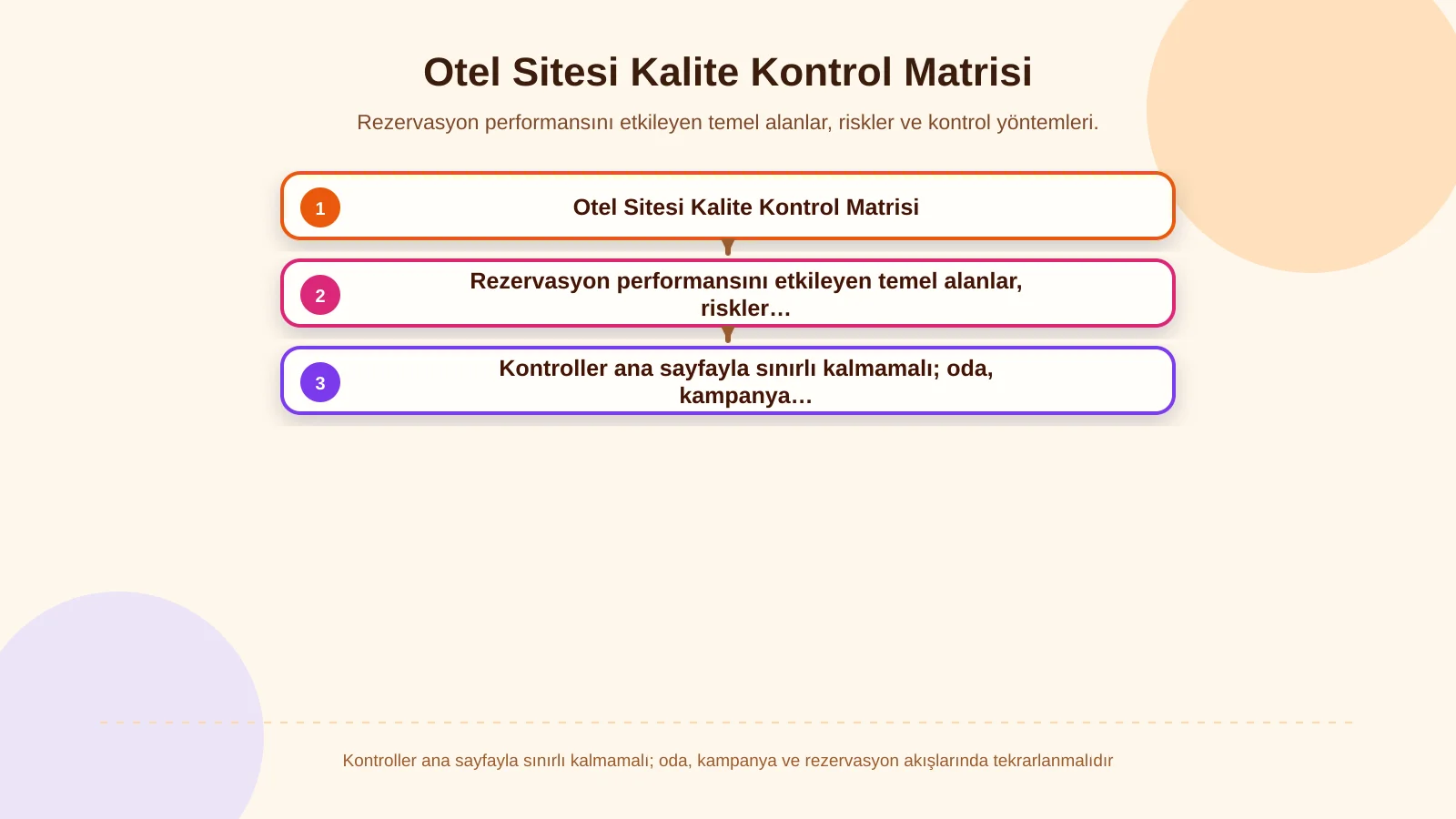 Otel Sitesi Kalite Kontrol Matrisi