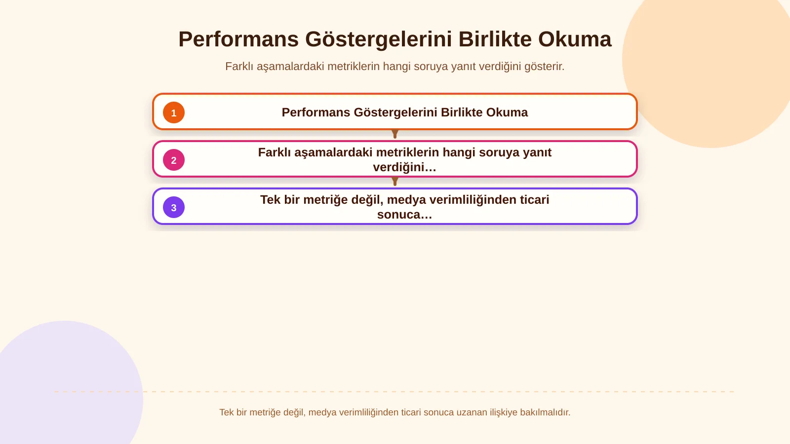 Performans Göstergelerini Birlikte Okuma
