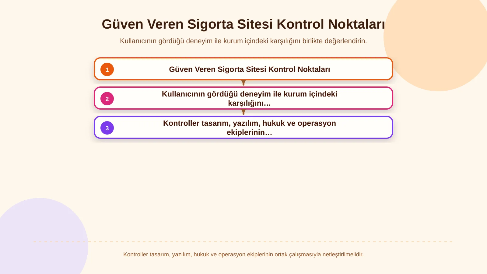 Güven Veren Sigorta Sitesi Kontrol Noktaları