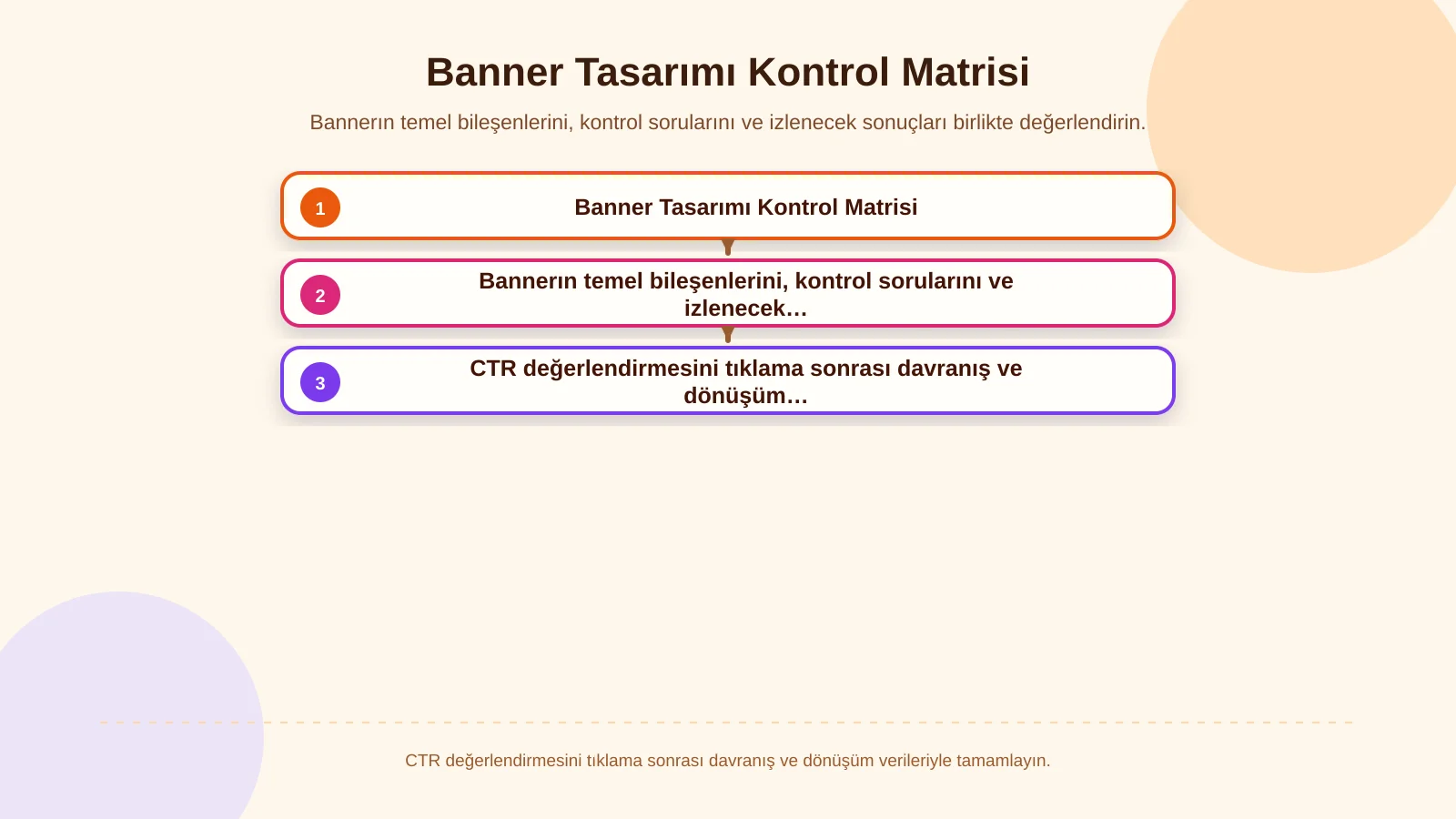 Banner Tasarımı Kontrol Matrisi