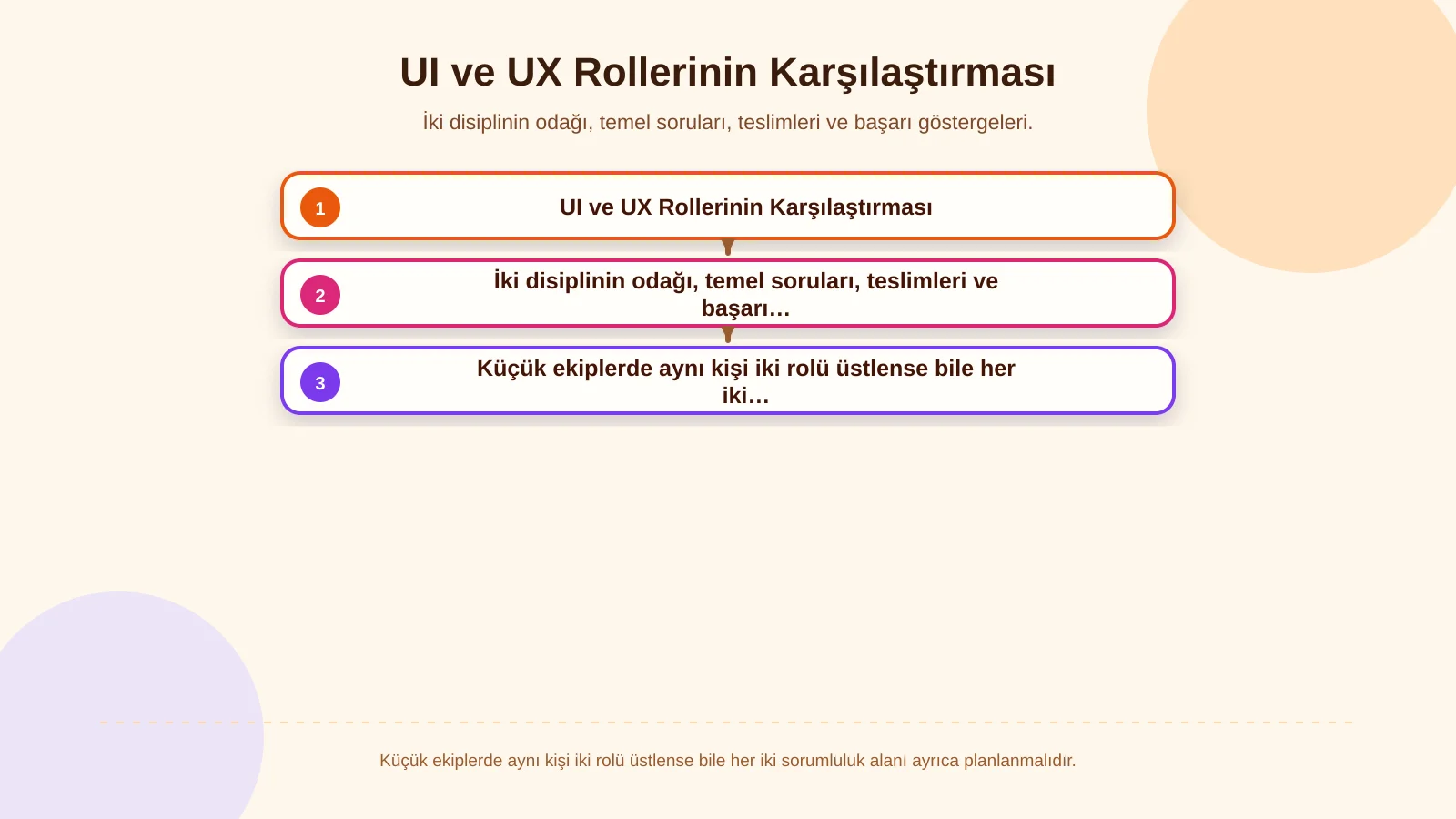 UI ve UX Rollerinin Karşılaştırması