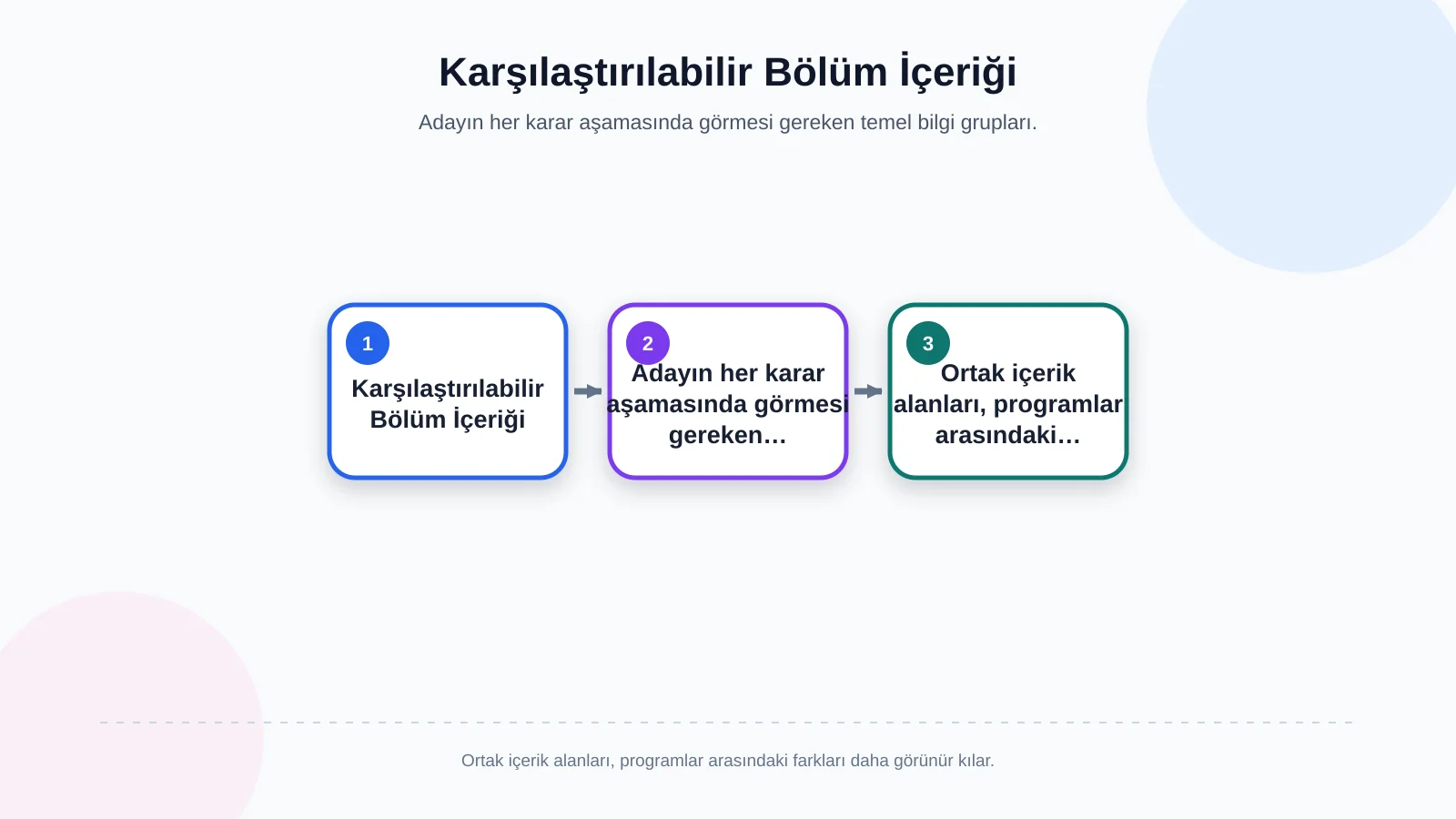 Karşılaştırılabilir Bölüm İçeriği