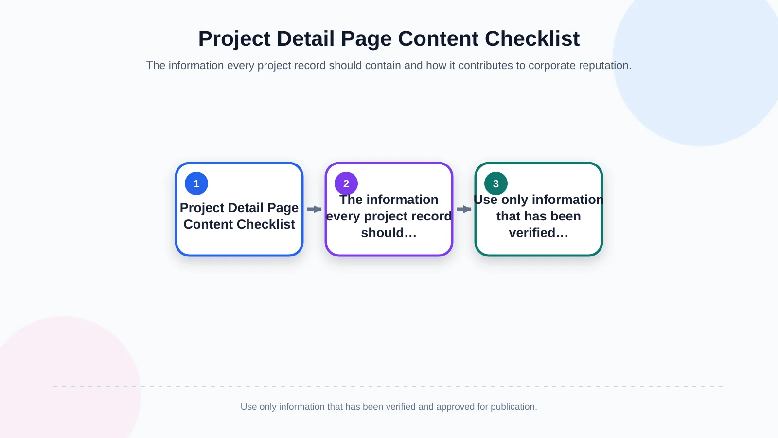 Project Detail Page Content Checklist