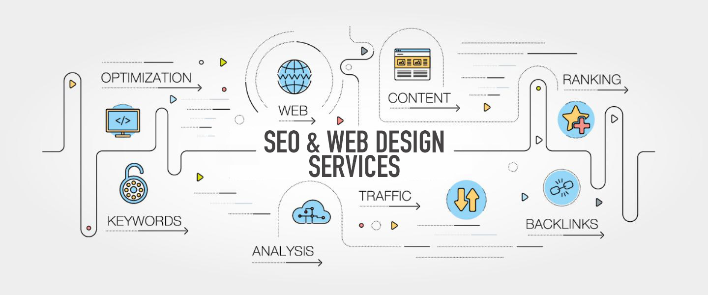seo compatible web design, the effect of seo on web design