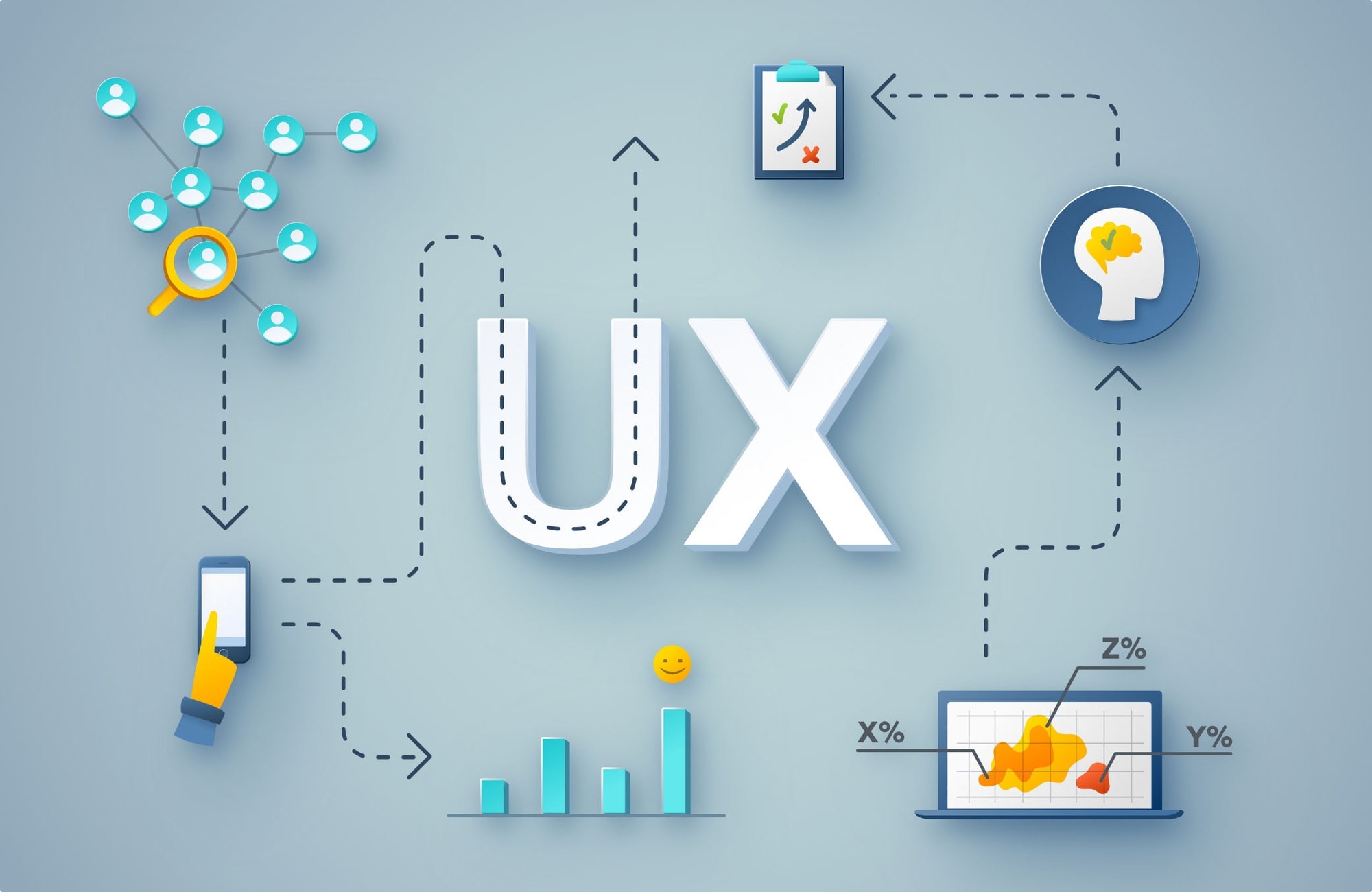 ux tasarım nedir ux tasarımın web sitesindeki önemi